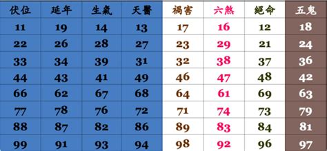 手機號碼 算命|靈匣網手機號碼測吉兇